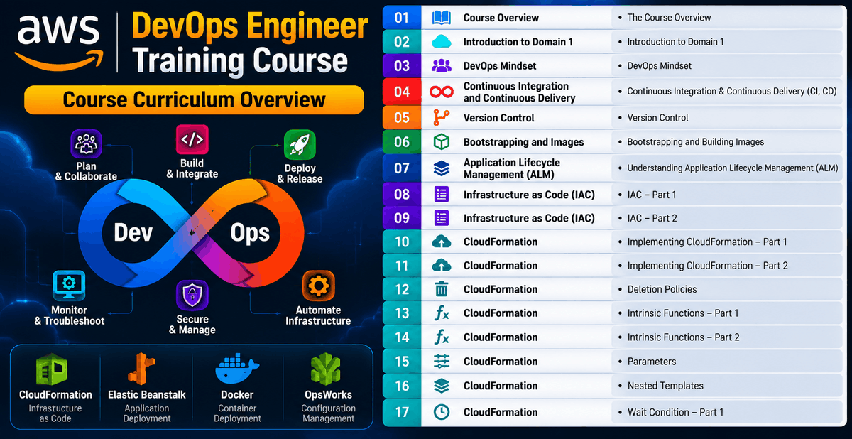 theCyberexy's tweet photo. ☁️ Exploring AWS DevOps? Our new guide covers CI/CD, CloudFormation, Docker, Elastic Beanstalk &amp; OpsWorks.

Read on CyberExy: https://t.co/MxjXTFawXh

#AWS #DevOps #CloudComputing https://t.co/dS7ra0iz1m