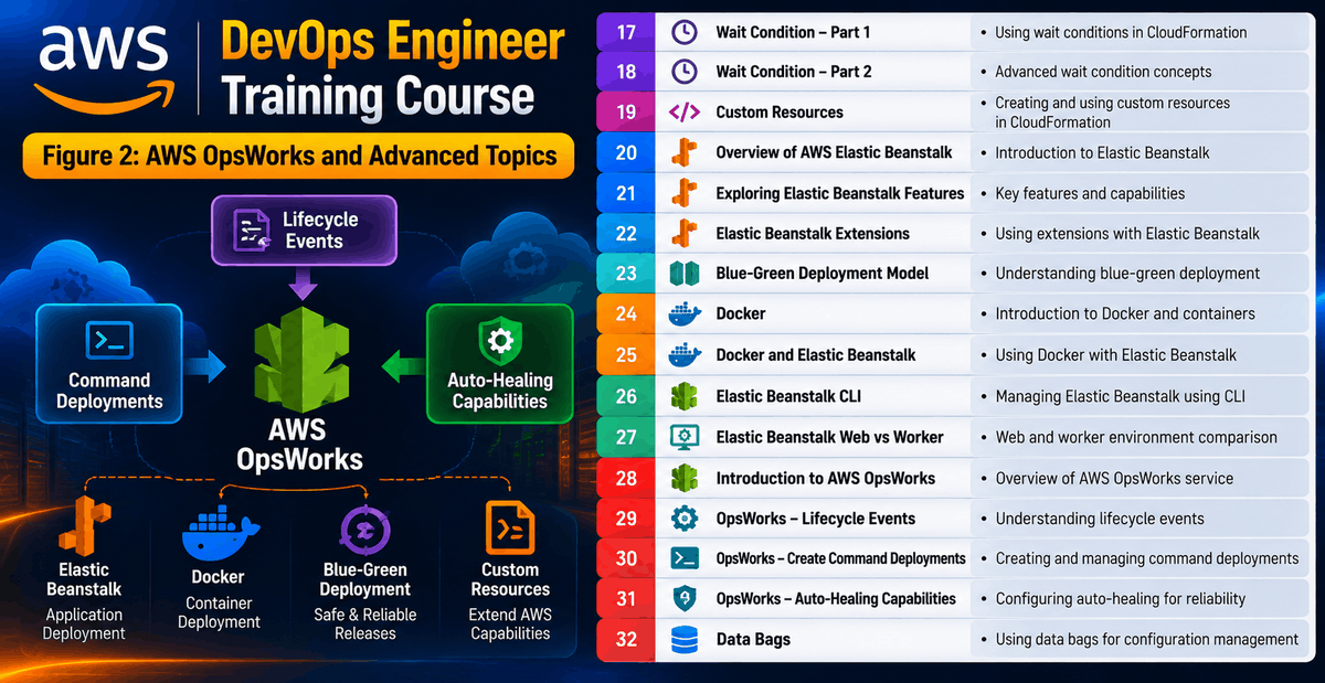 theCyberexy's tweet photo. ☁️ Exploring AWS DevOps? Our new guide covers CI/CD, CloudFormation, Docker, Elastic Beanstalk &amp; OpsWorks.

Read on CyberExy: https://t.co/MxjXTFawXh

#AWS #DevOps #CloudComputing https://t.co/dS7ra0iz1m