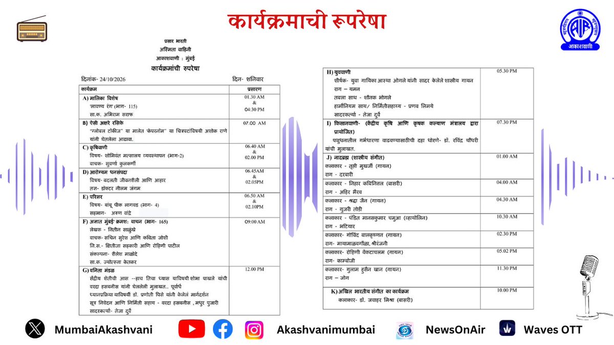 MumbaiAkashvani's tweet photo. अस्मिता वाहिनी कार्यक्रमांची रूपरेषा . . .
#Saturday 24/10/2026
#programme #asmitavahiniआकाशवाणी मुंबई केंद्राचे कार्यक्रम लाईव्ह स्ट्रीमिंगवर ऐकण्यासाठी डाउनलोड करा, #newsonair हे मोबाईल ऍप्लिकेशन https://t.co/PzO0WV7jsH