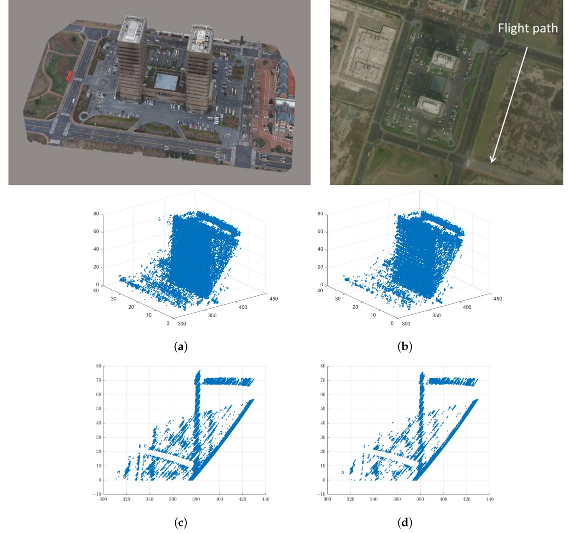 RemoteSens_MDPI's tweet photo. ๐๐ A Three-Dimensional #Imaging Method for Unmanned Aerial Vehicle-Borne #SAR Based on Nested #Difference Co-Arrays and #Azimuth Multi-Snapshots
โ๏ธ Ruizhe Shi et al.
๐ https://t.co/Uf5VW6lv1E https://t.co/PVslcGgIu7