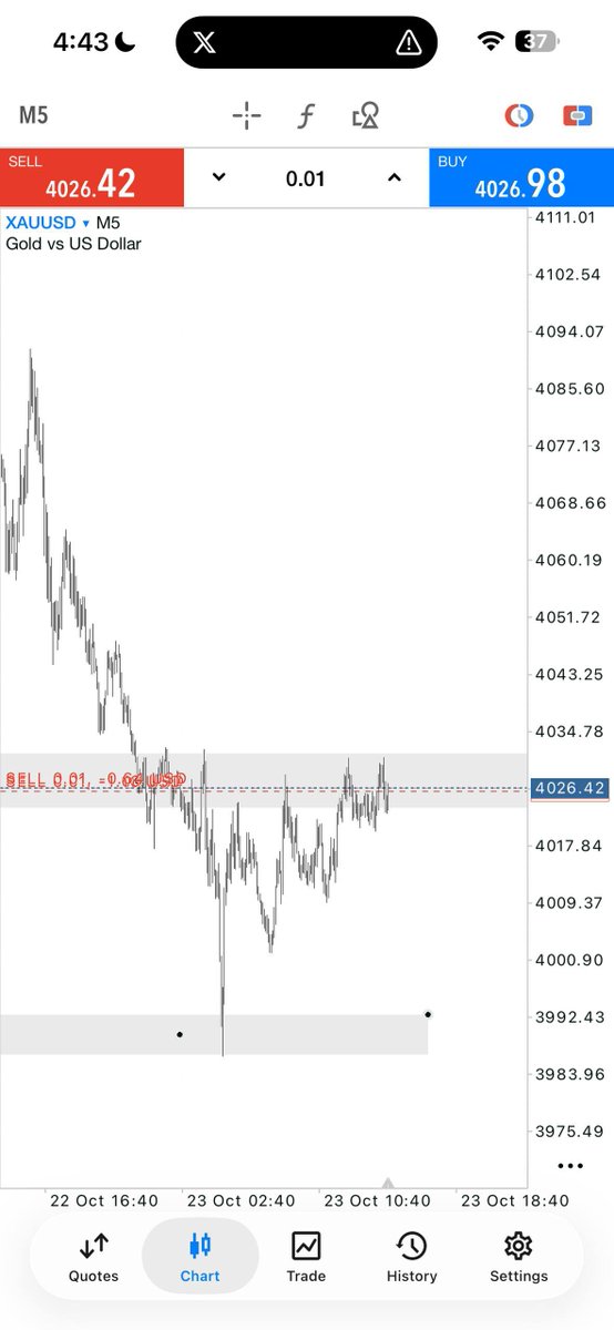 forex_trading16's tweet photo. Today, all eyes on $GOLD — looking for a clean SELL  setup on Gold. 📉🔥 

#XAUUSD #GoldPrice  #GoldTrading  #ForexTrading #TechnicalAnalysis https://t.co/VPiDimodsB