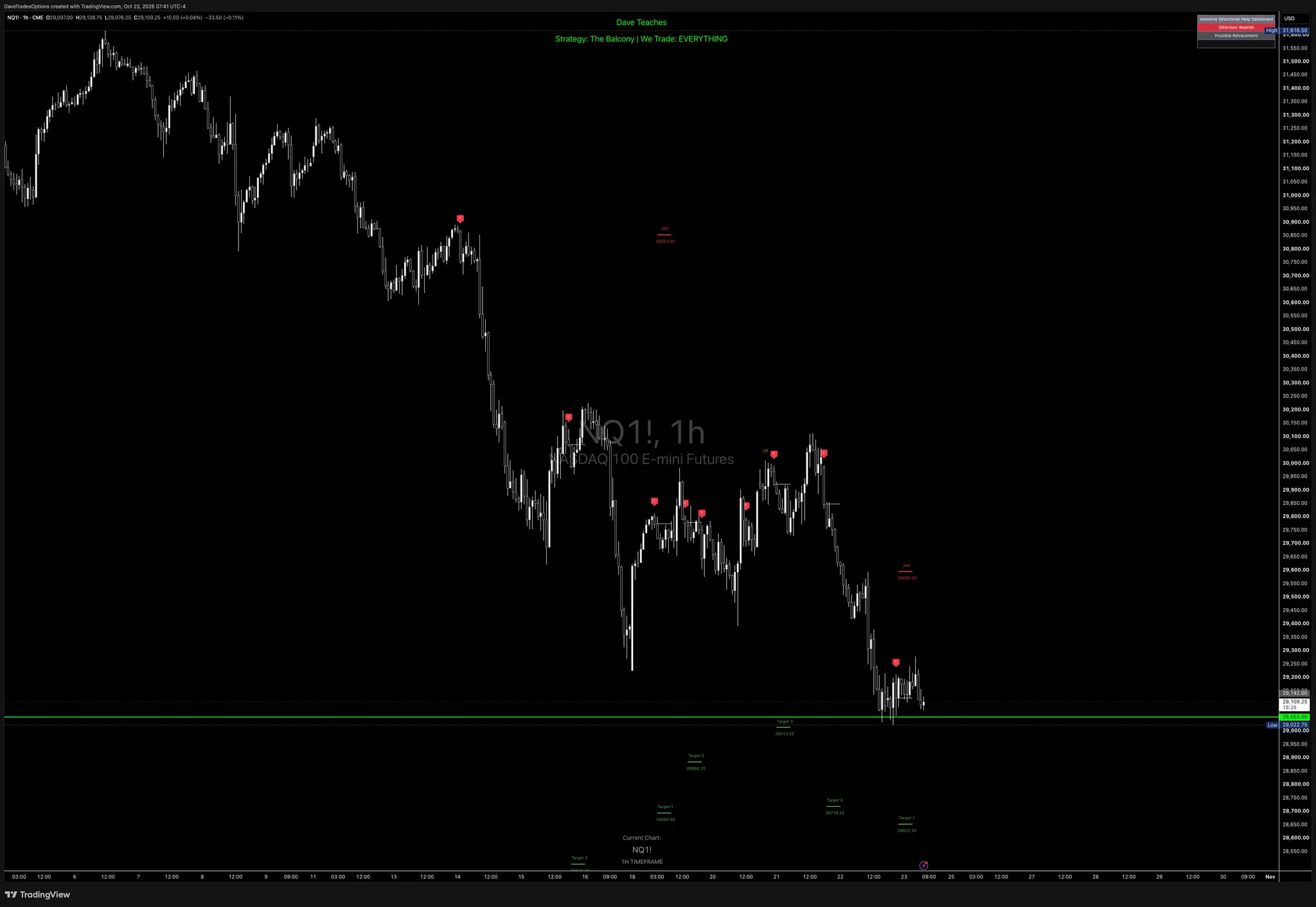 Jordan of Trading on X: 