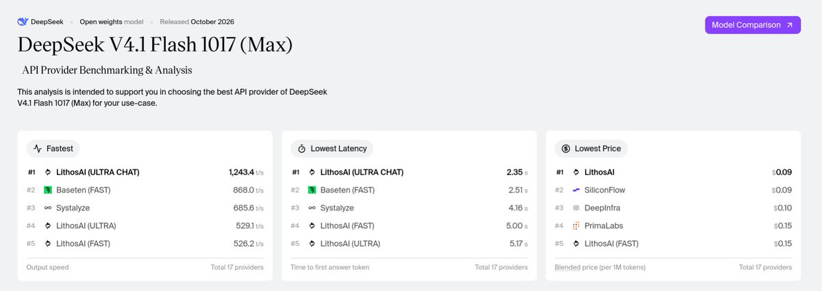 xreevnd's tweet photo. I want intelligence score per provider too. 

Some of them claim to be doing ehm "quantization without any noticeable intelligence loss" https://t.co/hU0m2tPupS