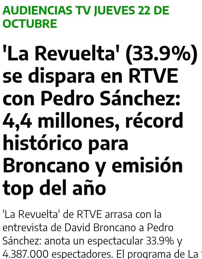 PartidoRepEs's tweet photo. Ahora la verdad. 4,4 millones de personas vieron la, Revuelta donde fue presentado el Presidente Sánchez, record de record en el año. Abascal en Horizonte 10,3 - 1,3 millones televidentes, muy atrás por más que te la pinten... https://t.co/1cboSNF6MH