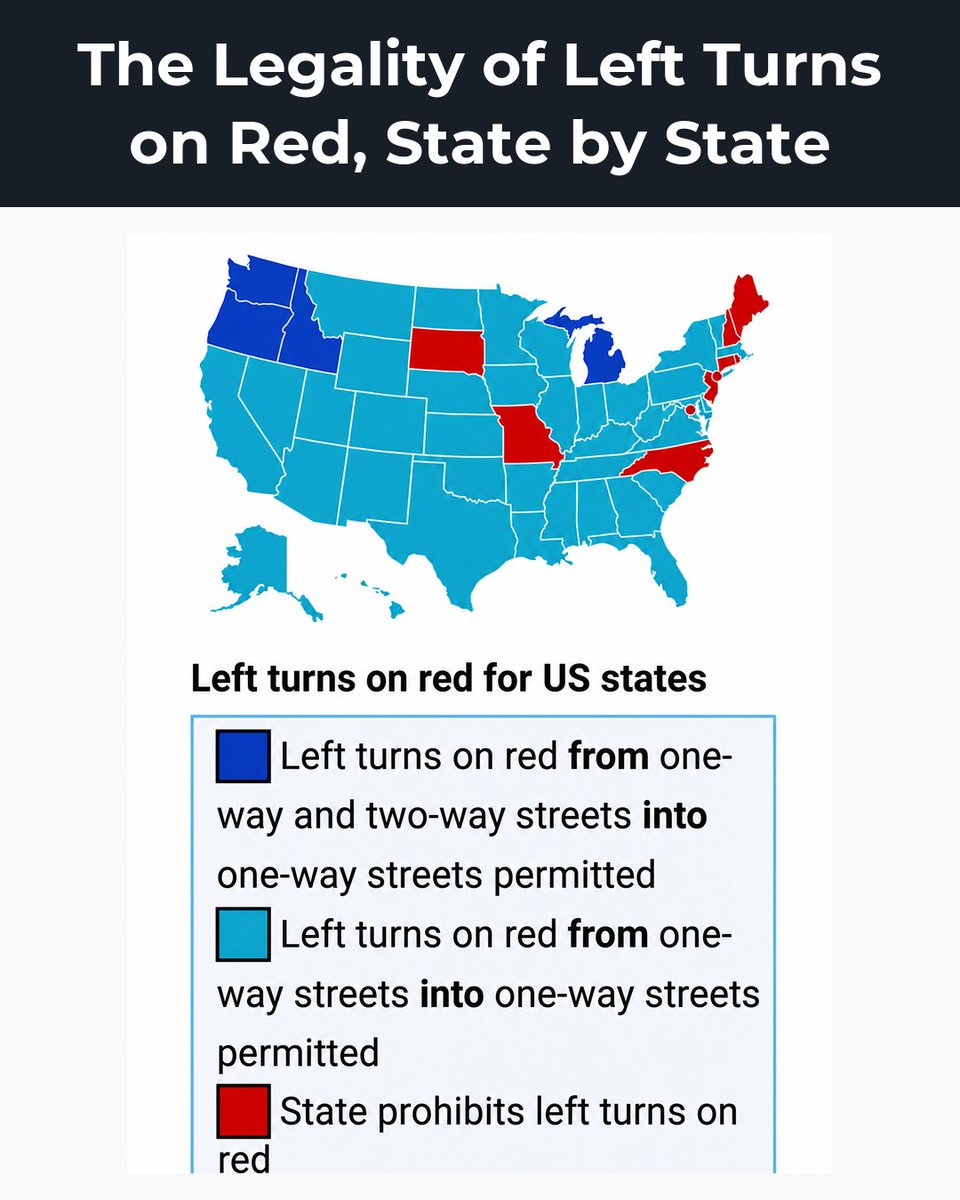 amazingmap's tweet photo. Most US states let you turn left on a red light, as long as you're going from one one-way street onto another. https://t.co/JWqdW4oZua