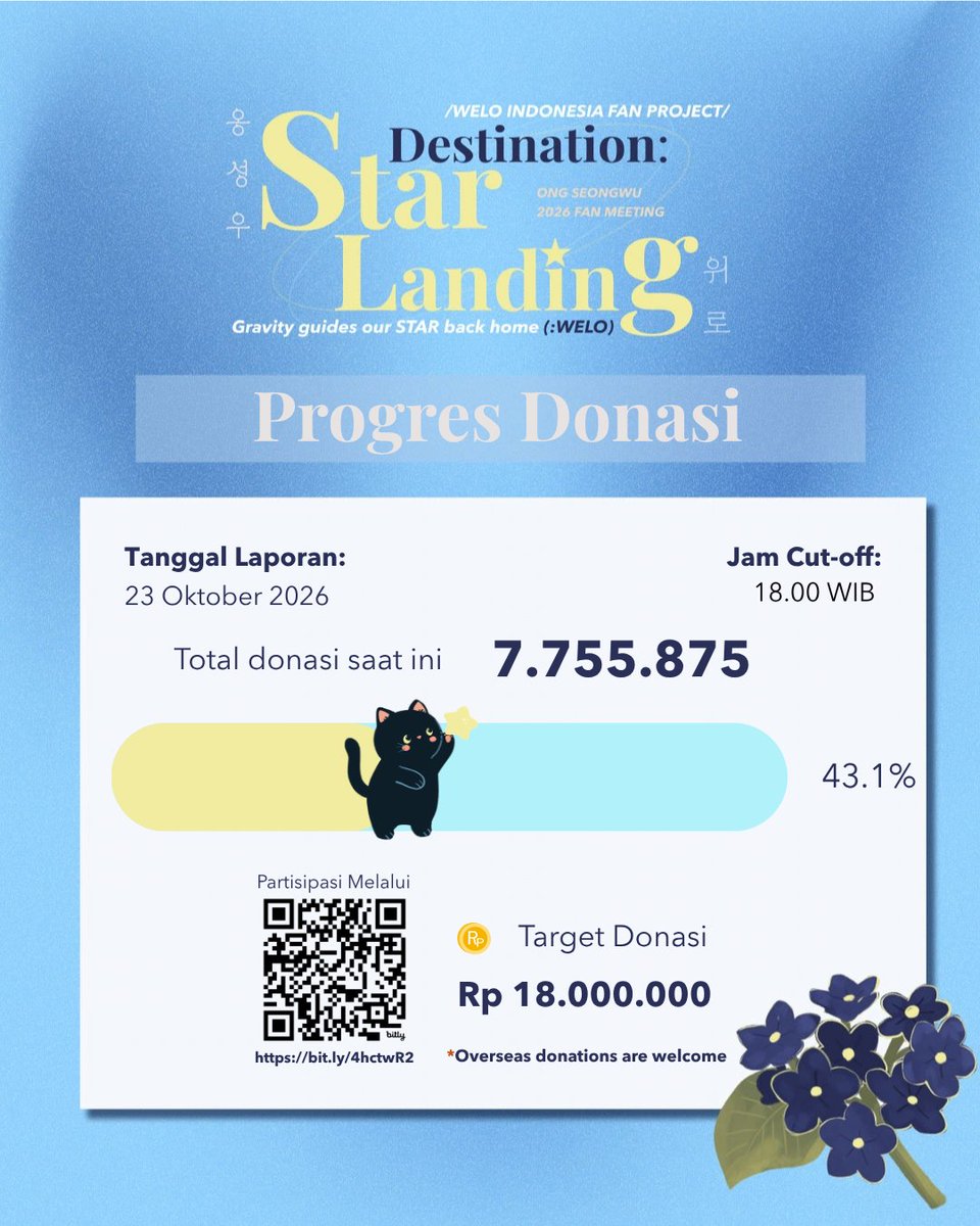WELOteam_id's tweet photo. ✨Destination: Star Landing – Gravity Guides Our Star Back Home (:WELO)✨

📢PROGRES DONASI: Day 13

Berikut progres per tanggal 23 Okt’26

Donasi📌https://t.co/Xz7FRkg54y 
Data📊https://t.co/PwMFqHPjp8   
🗓️s/d 5 Nov’26

Every bit counts💙
#StarLandinginJKT #LetsgoONG_in_Jakarta https://t.co/lfIvNRZYcr