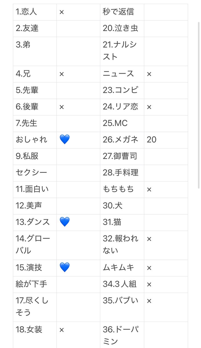 tr2_nor7's tweet photo. Myojo Jr大賞 ジュニア大賞
枠交換していただける方探しております。

【求】
ダンス、演技、おしゃれ 
もしくは買取

【譲】
画像参照(表記ないもの35)

12月号35冊購入済(増える可能性あり)

dmまたはリプよろしくお願い致します

#ジュニア大賞枠交換 
#ジュニア大賞  #Jr大賞枠交換 https://t.co/MPdycno0Qm