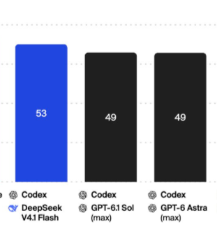 xodud_rkd's tweet photo. OpenAI: astra is AGI 🚨 

DeepSeek: here is a minor update to our flash model.

GPT-6-astra:🗿 https://t.co/bIIJG90max