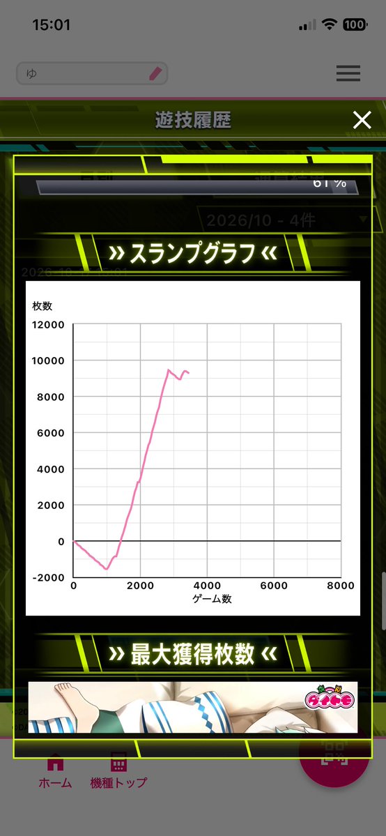 yu59142312's tweet photo. sao2一撃11000枚界隈
自力通しまくった
#sao2 https://t.co/tmaU9NqPIo
