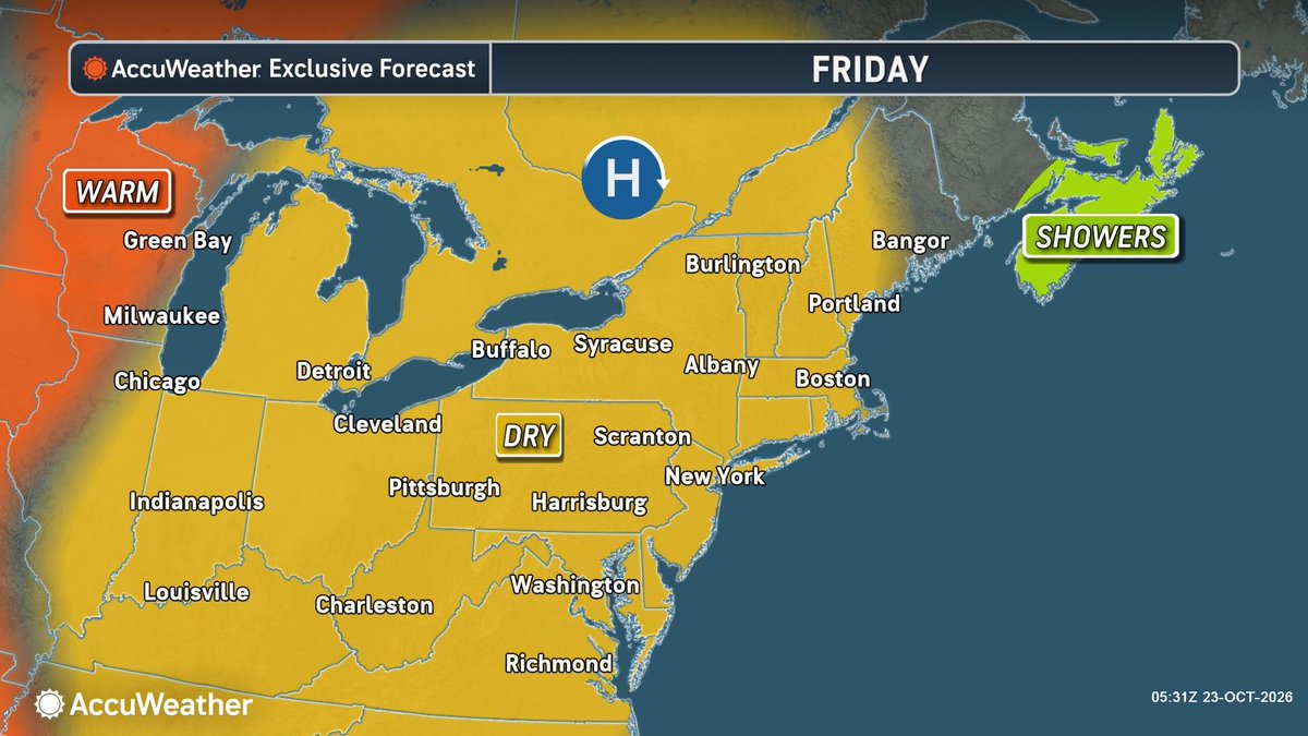WBEN's tweet photo. Weather @accuweather FRIDAY
•Today: Mostly sunny; great day to be outside. High 58.
•Tonight: Mostly clear. Low 37.
•Tomorrow: Sunny and pleasant; great weather for viewing fall foliage. High 63. https://t.co/jTWosDXEhR