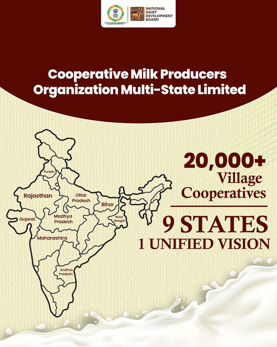 MinOfCooperatn's tweet photo. Strengthening India’s Dairy Cooperatives

Cooperative Milk Producers’ Organization Multi-State Limited is a national-level Multi-State Cooperative Society anchored through the National Dairy Development Board (@NDDB_Coop) in Anand, Gujarat.

This initiative aims to integrate existing milk pooling points across 9 state like Andhra Pradesh, Bihar, Gujarat, Maharashtra, Madhya Pradesh, Punjab, Rajasthan, Uttar Pradesh, and West Bengal under around 20,000 Multi-Purpose Village Cooperative Societies (VCS).

It gives direct market access and fair payment terms for small-scale dairy producers, creating stronger networks and empowered dairy producers.

#EmpoweringCooperatives #SahkarSeSamriddhi