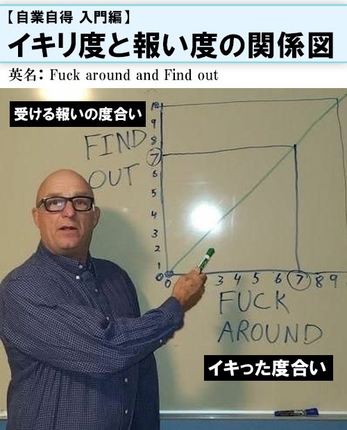 BAIKINMEN_YTube's tweet photo. 承認欲求満たすために1夜にしてネットを破壊に追い込んだ愚か者に速やかにこの自然法則が追いつくことを願っている https://t.co/sugmhtQbJx