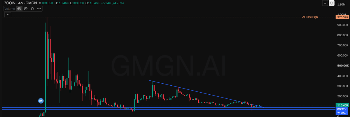 espadre77's tweet photo. @StockBrau @Bobby_1111888 Is it time? 113k marketcap https://t.co/jFQid6YzlS