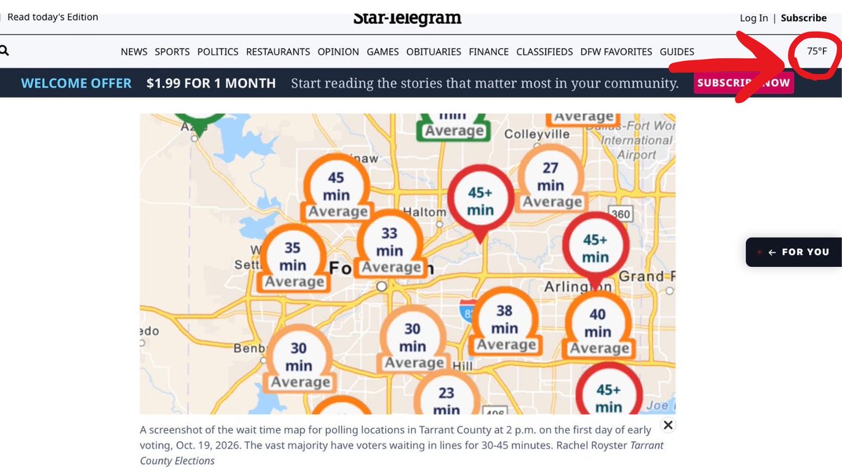 AFMom's tweet photo. JUST STOP THE SPIN MISSY!

It was barely 80° on Monday in Tarrant County, Texas. In fact, The Star Telegram newspaper as well as all three DFW News channels have pointed voters to a county website to see which of the 22 early voting places (reduced by County Commissioners, NOT a Judge) has the shortest waiting period.
STOP YOUR FALSE SPIN!