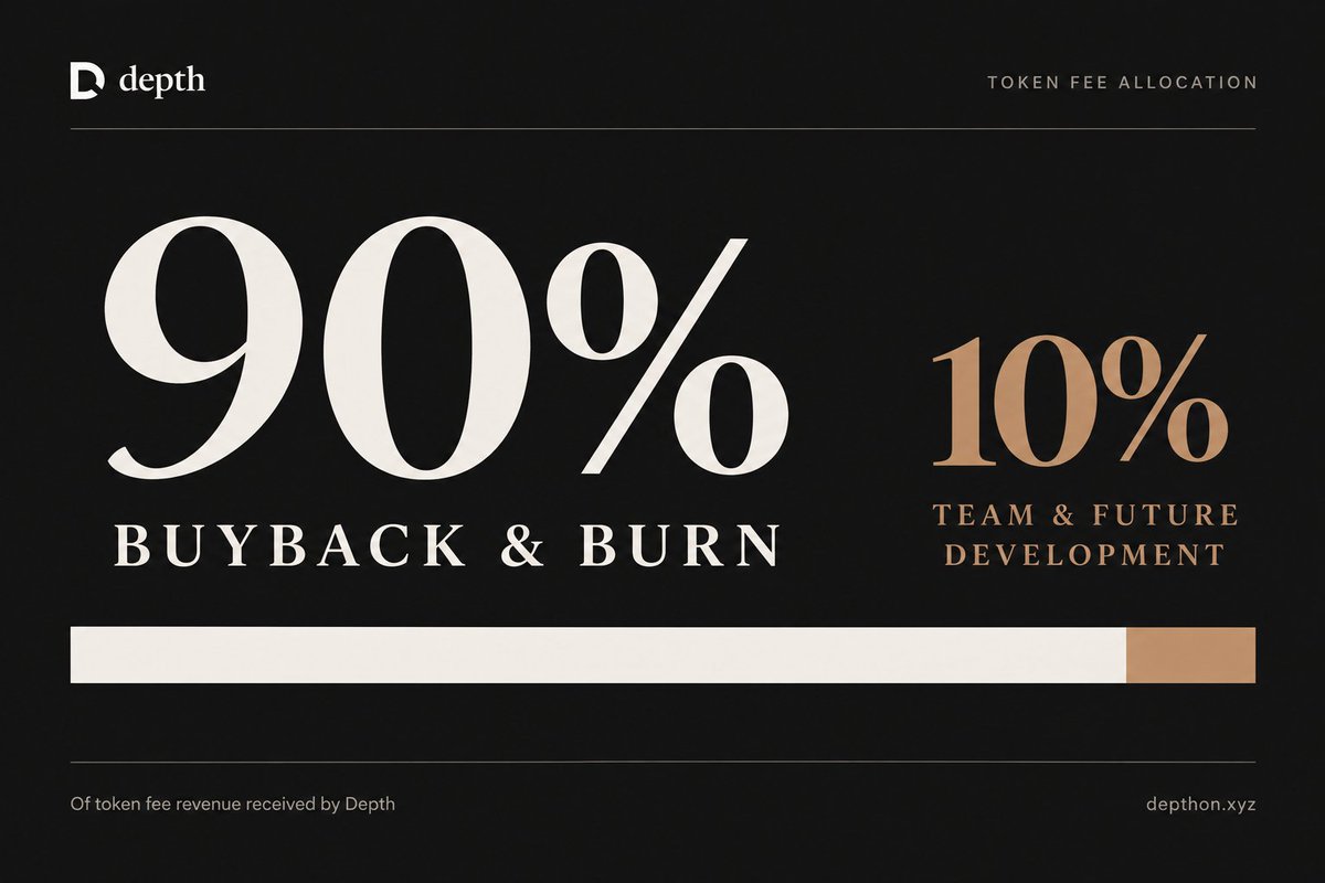 DepthLiquidity's tweet photo. We’ll use 90% of the token fee revenue we receive for buybacks, and burn every token purchased through those buybacks

The remaining 10% will support team operations and future development

Here’s where we want to take Depth next!!

The allocation desk and plan registry are already available on Robinhood Chain mainnet. You can work through a budget, register a plan from your wallet, and update its public record as your allocation changes

Next, we want to make registered plans easier to find and compare, with a clear history of what changed and why

Community proposals and token-holder participation are part of the next design phase. The aim is to let people help decide which markets receive support, how much budget is allocated, and how long that support runs

Longer term, we want to connect those decisions to funded incentive campaigns and track whether they improve market depth, alongside how the budget is used

Planning and registration are live today. Governance and campaign execution are the next stages we’re working toward

https://t.co/fowIyUAij9