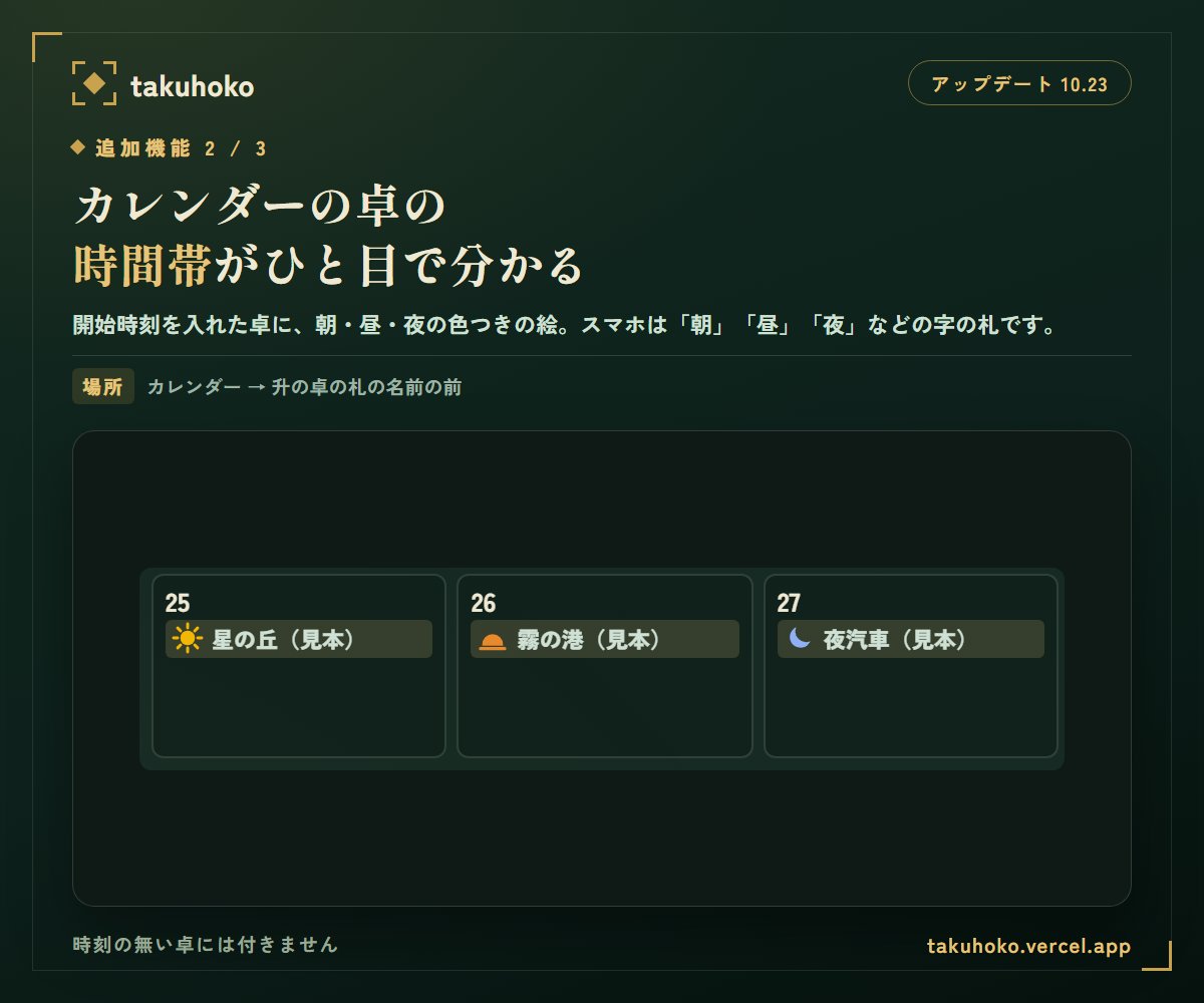 takuhoko's tweet photo. takuhoko アップデート（10/23）

・手繋ぎを自分の順に並べる
・カレンダーの卓に時間帯の印（PCは色つきの絵・スマホは字）
・振り返りに「技能表」——使うと✓、そろうと称号

ほかに、プレイヤーの「その他」で絞る・アイコンをURLでもなど https://t.co/dRQGRuktCZ