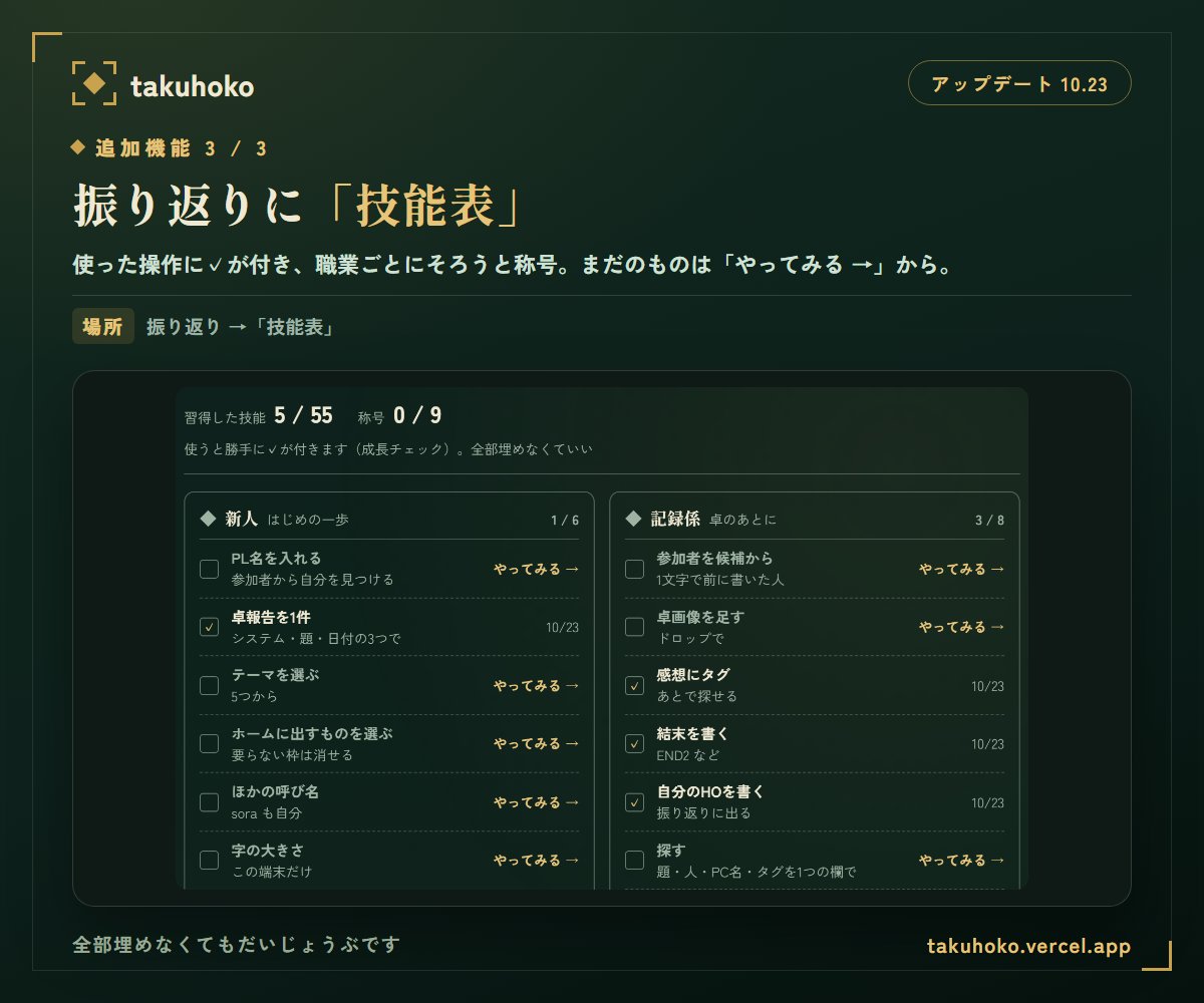 takuhoko's tweet photo. takuhoko アップデート（10/23）

・手繋ぎを自分の順に並べる
・カレンダーの卓に時間帯の印（PCは色つきの絵・スマホは字）
・振り返りに「技能表」——使うと✓、そろうと称号

ほかに、プレイヤーの「その他」で絞る・アイコンをURLでもなど https://t.co/dRQGRuktCZ