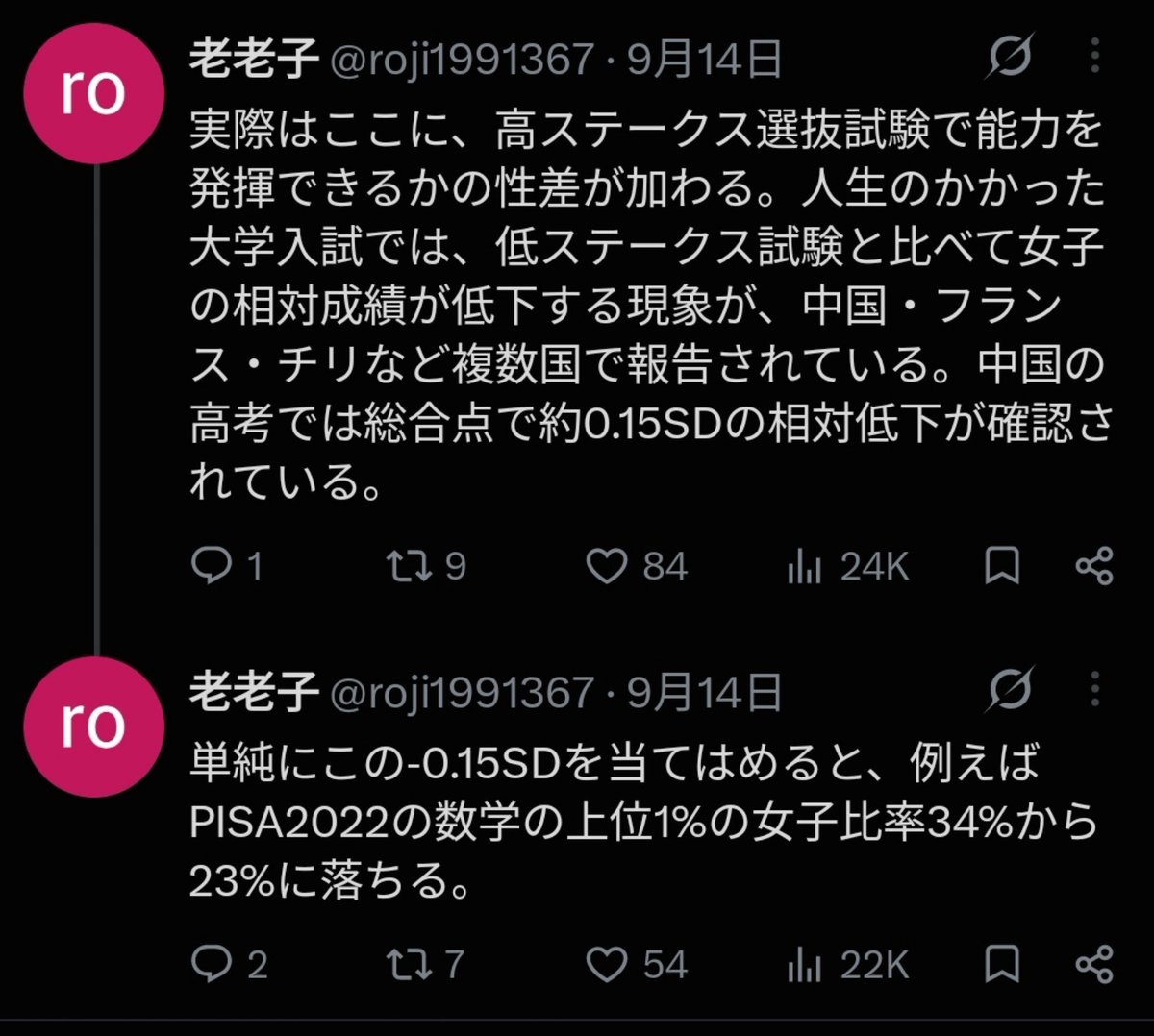 mpmpmg0vl's tweet photo. @Hiro1232040 @xScfnNI6B4UVjDT @TFelZ1T1Av80959 @kazma_kamisiro @spmazesoba2 難度が低いとはいえPISAでも同様の傾向だそうですね https://t.co/736Fq5sFtt