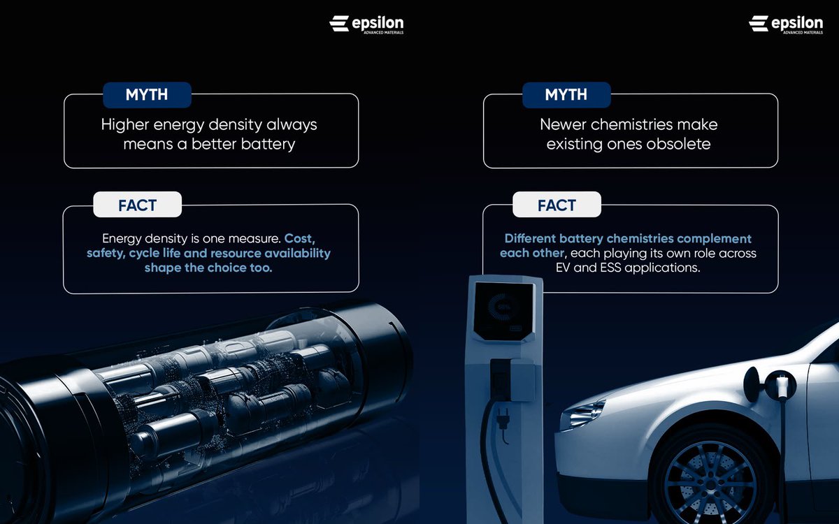EpsilonGraphite's tweet photo. As battery technologies evolve, so do the demands of electric mobility and energy storage. 
At @EpsilonGraphite, our diverse portfolio of advanced anode and cathode materials helps cell makers make informed chemistry choices and advance global electrification. https://t.co/qVBGlSdiI2