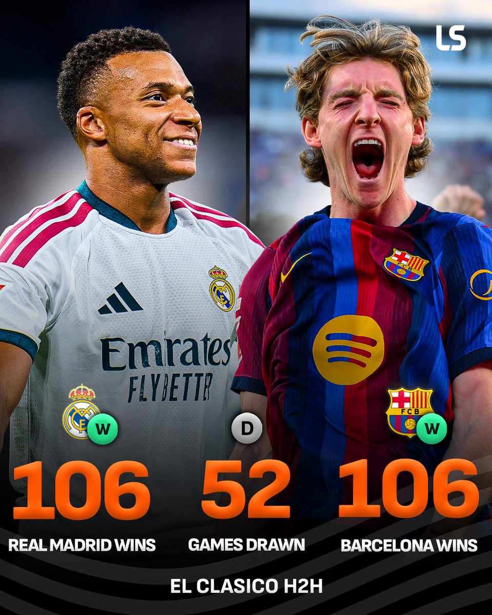 livescore's tweet photo. Real Madrid and Barcelona’s head-to-head record is all square ahead of Sunday’s El Clásico showdown 🤝🇪🇸 https://t.co/1BxvBh9ppX
