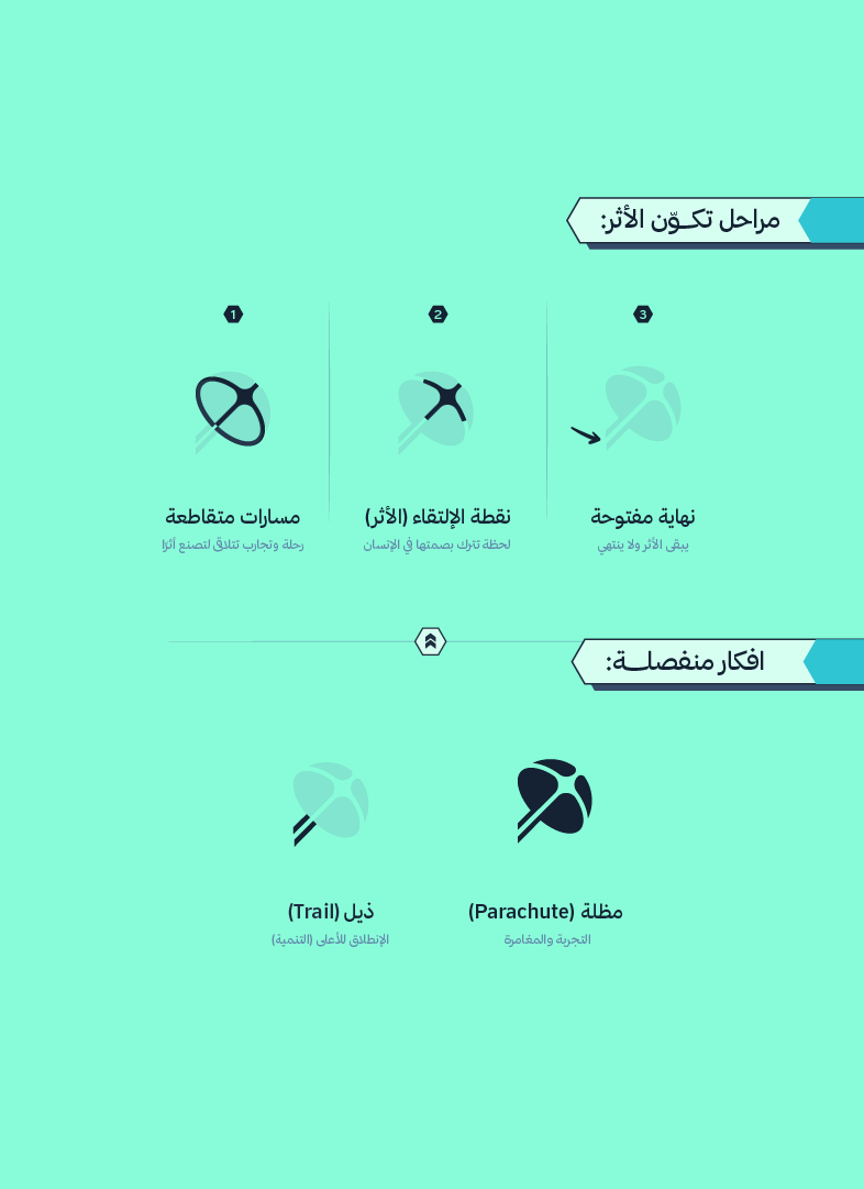 _Royal_Designs's tweet photo. الحمدلله رب العالمين...

الرحلات التنموية | Development Journeys ✈️🪂
(مشاركتي في مسابقة @DesignersChamb )

اهم نقطة بالنسبة للعلامة هو إن شعارهم وهُويتهم تعكس فكرة: "رحلة تُنمي الإنسان وتترك أثرًا"

فكانت هذه النتيجة اللي خرجت بيها بفضل الله... شاركونا ارائكم💚 https://t.co/KHjNvUuWeP