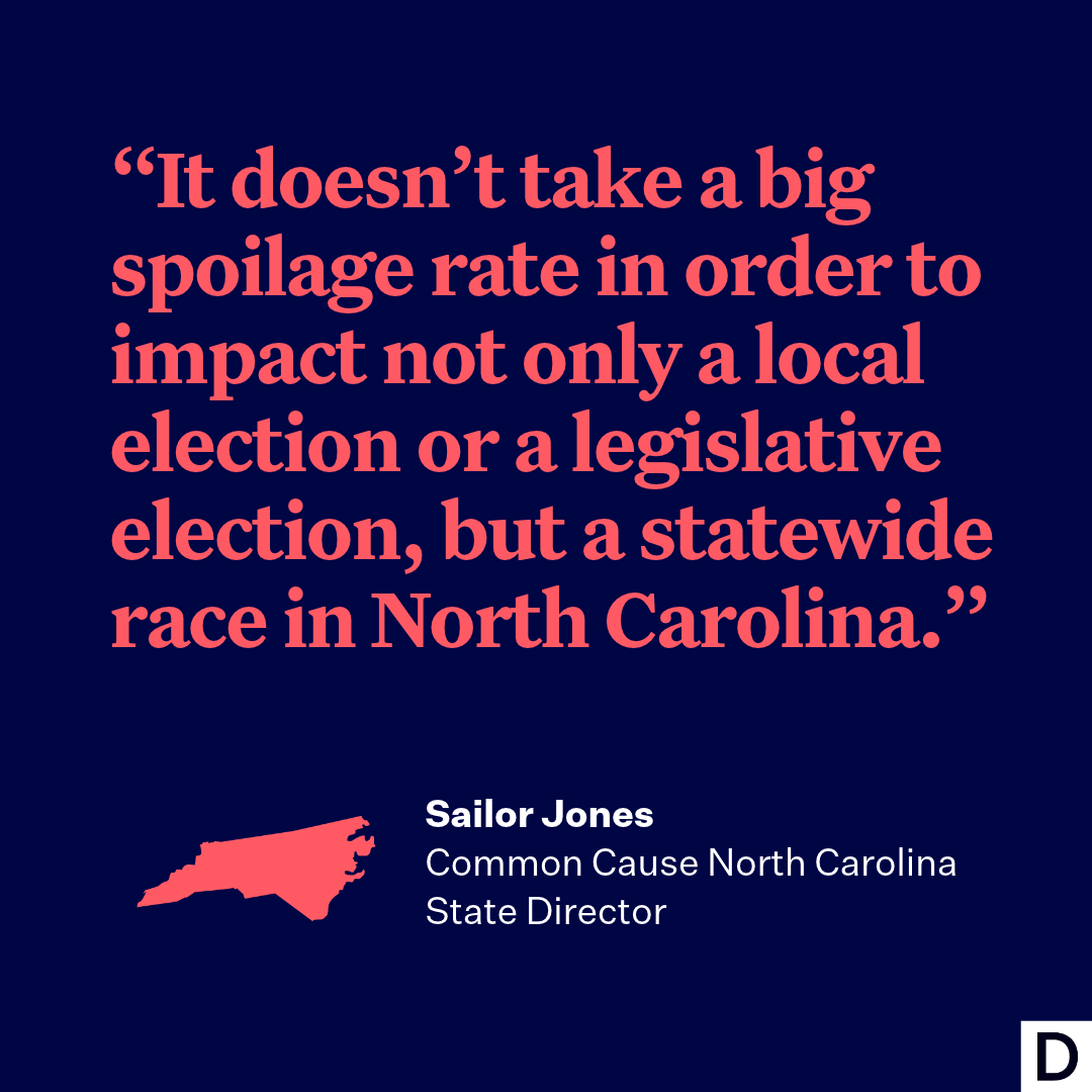 DemocracyDocket's tweet photo. 📩 New data show that 3.2% of all mail ballots received so far in North Carolina have been rejected.

If that rejection rate holds statewide, a total of around 4,000 ballots, almost all likely from eligible voters, would be projected to be discarded in the state’s election: https://t.co/YOOs5HWtAc