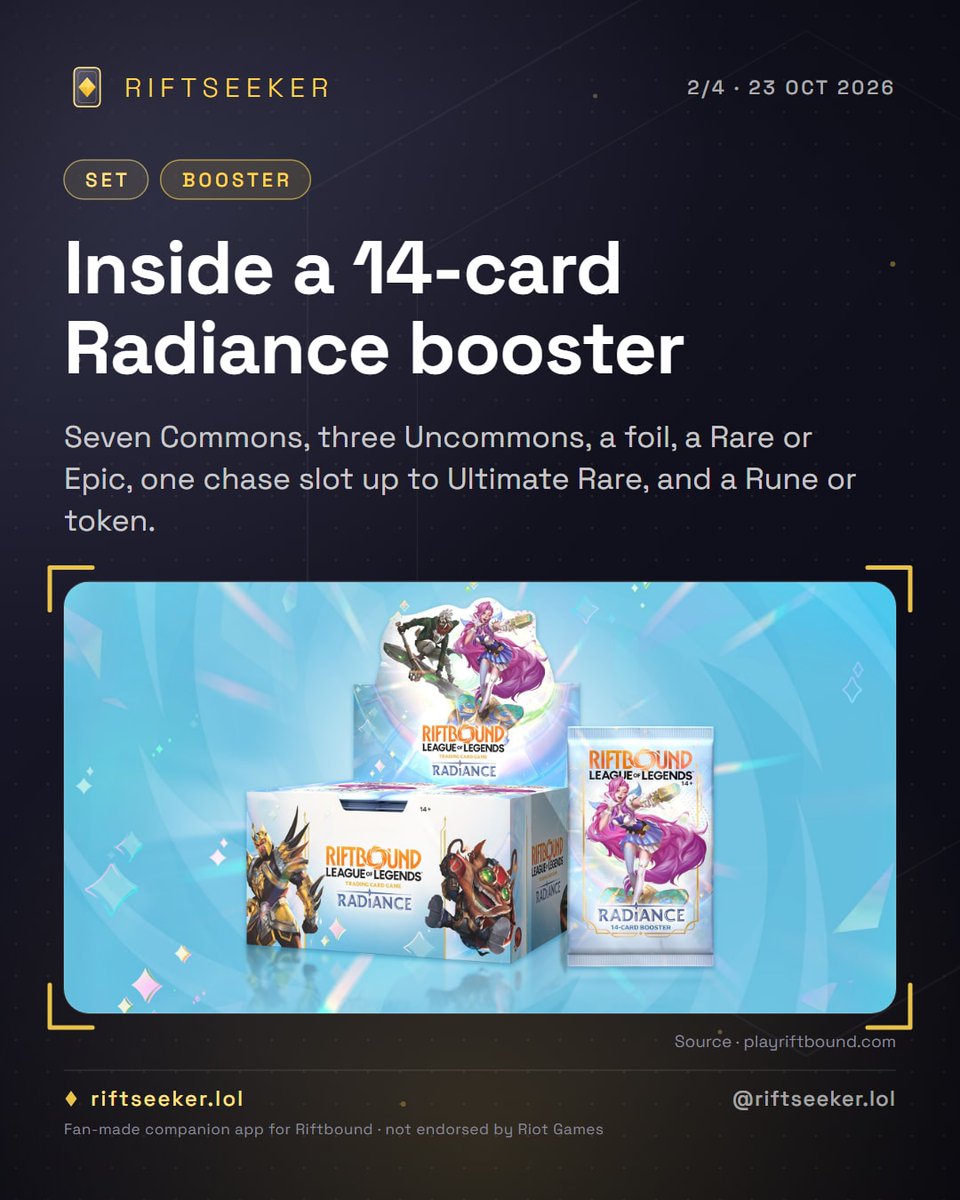 RiftSeeker_lol's tweet photo. Radiance is out today and legal in Standard: booster displays, the Seraphine and Evelynn Showdown Decks and the Vault are in stores, in English, French and Chinese. Summoner Skirmish starts 9 November. #Riftbound #RiftboundTCG https://t.co/W1BNnbUcFp