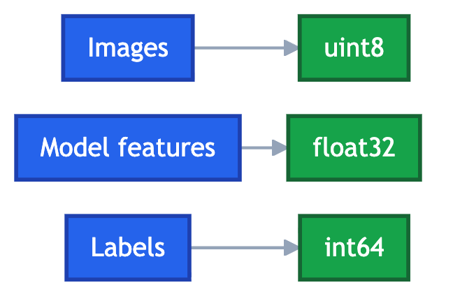 JiyaAgr's tweet photo. Day 58

Learned about NumPy array attributes: shape, size, and ndim.
Understood common NumPy data types (dtype) and their uses.
Learned how data types affect memory usage, ML performance, and integer overflow. https://t.co/xLC2qGsiWy