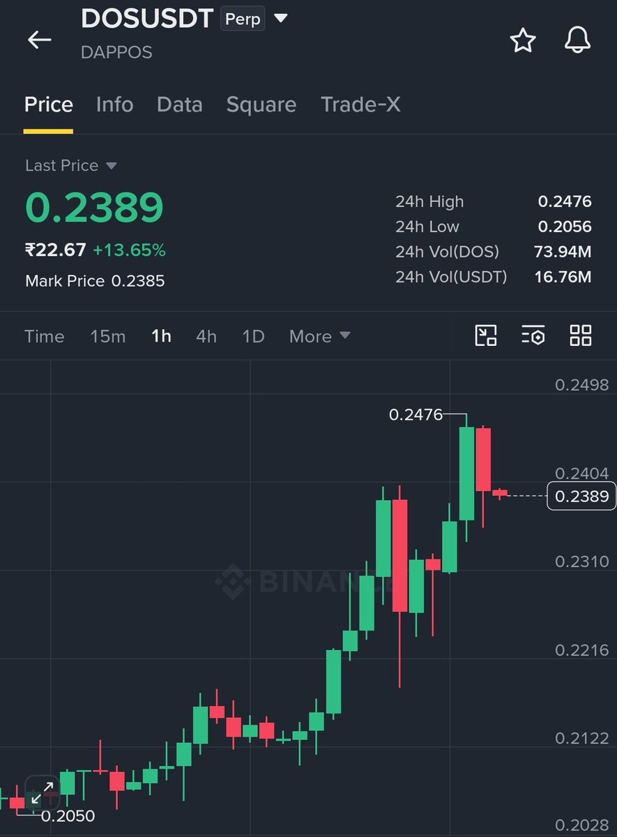 Cryptoupda20z's tweet photo. $dos book profit and close https://t.co/hQWNb2GYP4