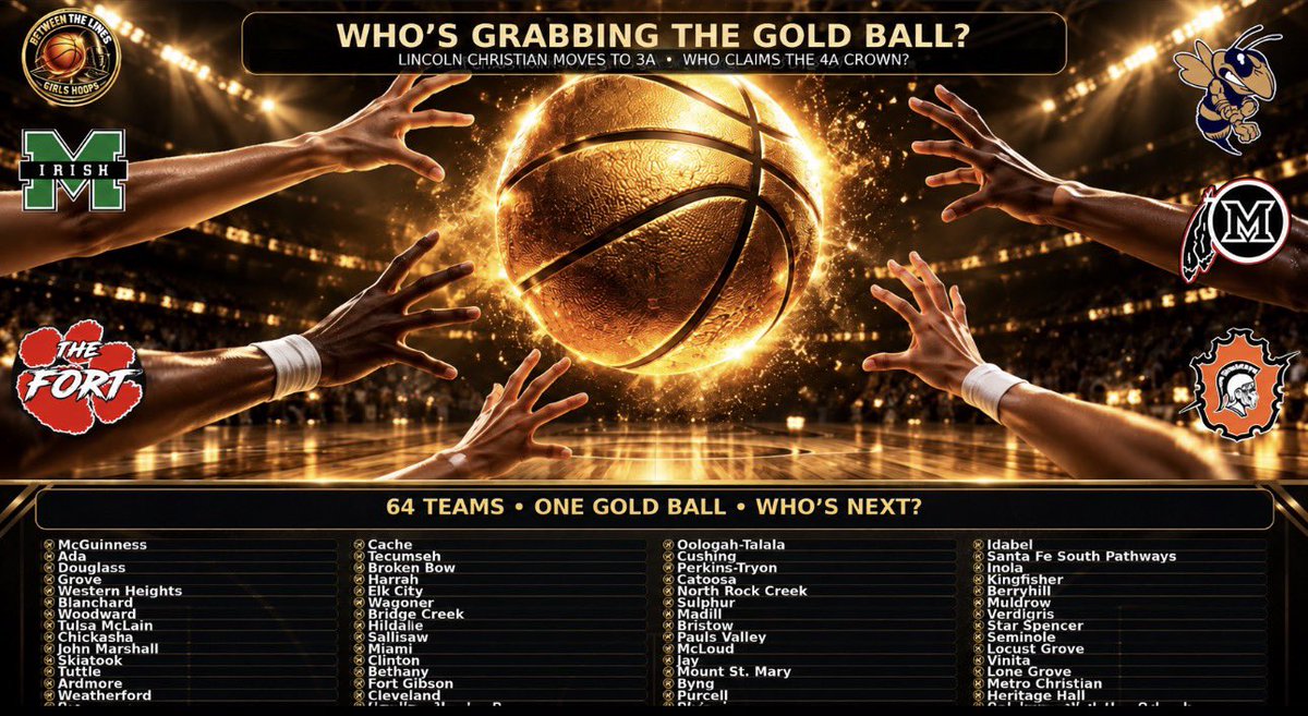 Okbetweenlines's tweet photo. 4A Girls Basketball Preview: @coachjvick1 and Tony Johnson @HighKeeping discuss who will claim the Gold Ball now that Lincoln Christian has left 4A. 🏀
@DouglassGBB @DarrianaGates24 @cr8tonconley @McLoudGBB 

Check out Full Show 4a Breakdown 🎙️⤵️
https://t.co/sp2hqaiYh5 https://t.co/KIPsN0dBgR