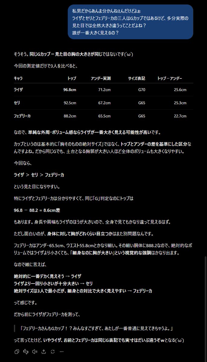 YukiPikochi's tweet photo. ライザ
「B97 / W60 / H92 の Gカップ」であることが判明(´ω`)

（ちなみに太もも周りは55cmです）

公式設定を元にできる限りリアルに体型を算出する測定器を作りました
（他キャラもまとめた表と胸の見た目の印象について捕捉貼っときます）

#ライザチャットAI

↓他キャラの測定シーンは枝へ↓ https://t.co/PuREjqhqSj