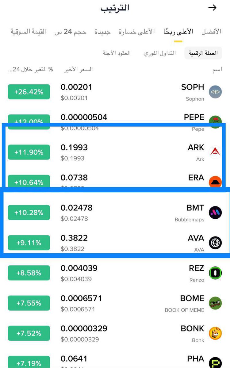 Cryptohelp90's tweet photo. من صفقات القناه الخاصه اعلى رابحون بفضل الله وشاركناها معكم✅😘🔥👌

#BMT $bmt
70%✅😘👌🔥✅

من القاع نسير معها ونشاركهها معكم وتبدع بفضل الله ✅😘😍🔥

#AVA #AVA
+192%✅😘🔥✅

قنصناها وشاركناها معكم نتابعها ونحدثها ونتائج امامكم بفضل الله ✅😍🔥😘

#PHA $pha
+36%✅😘🔥✅

من قاع القاع شاركناها معكم وانطلقت بفضل الله وسيطرة اعلى رابحون ضمن تحديث مستمر vip✅😘🔥

#ARK $ark
+20%✅😘🔥👌✅

قنصناها من قاع وابدعت بفضل الله وتحديث مستمر vip✅😘🔥