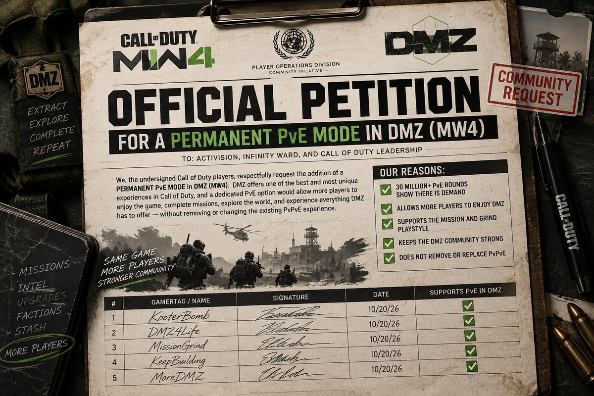 KooterBomb's tweet photo. 🚨 OKAY… THIS ISN’T A JOKE ANYMORE.

We asked for 10 signatures.

DMZ PvE just hit 25.

And the devs literally said if there’s REAL demand for PvE, it becomes a conversation.

So let’s give them something to talk about.

50 IS NEXT.

PvE DMZ people… WHERE YOU AT?

SIGN IT. SHARE IT. TAG SOMEBODY WHO WANTS PvE.

@MrProWestie 👀

https://t.co/npM88oyTao