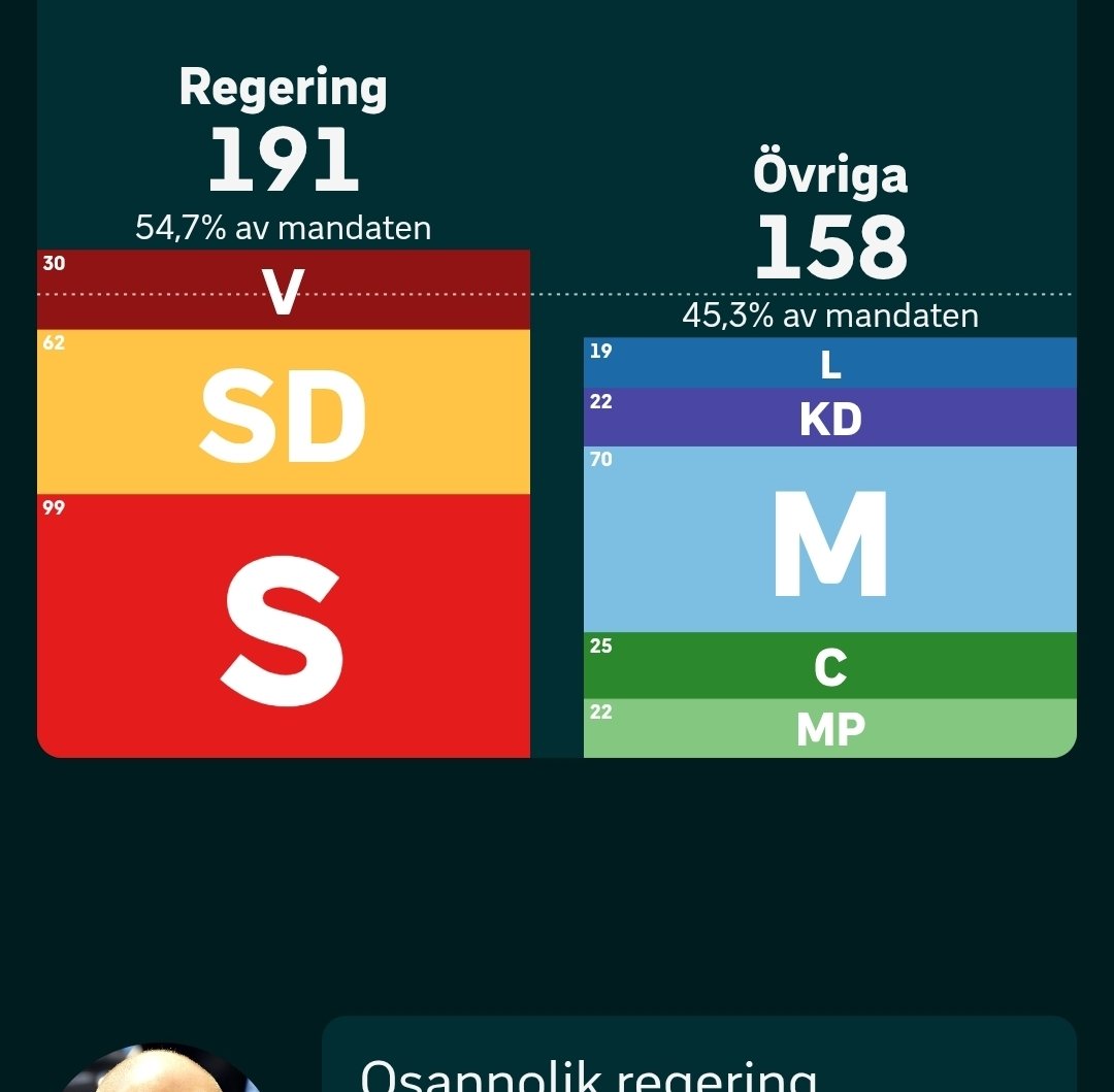Hatrcantread's tweet photo. INGA MER RÖDA LINJER, POPULISTREGERING NU!!!!! https://t.co/xE9NuoV1H7