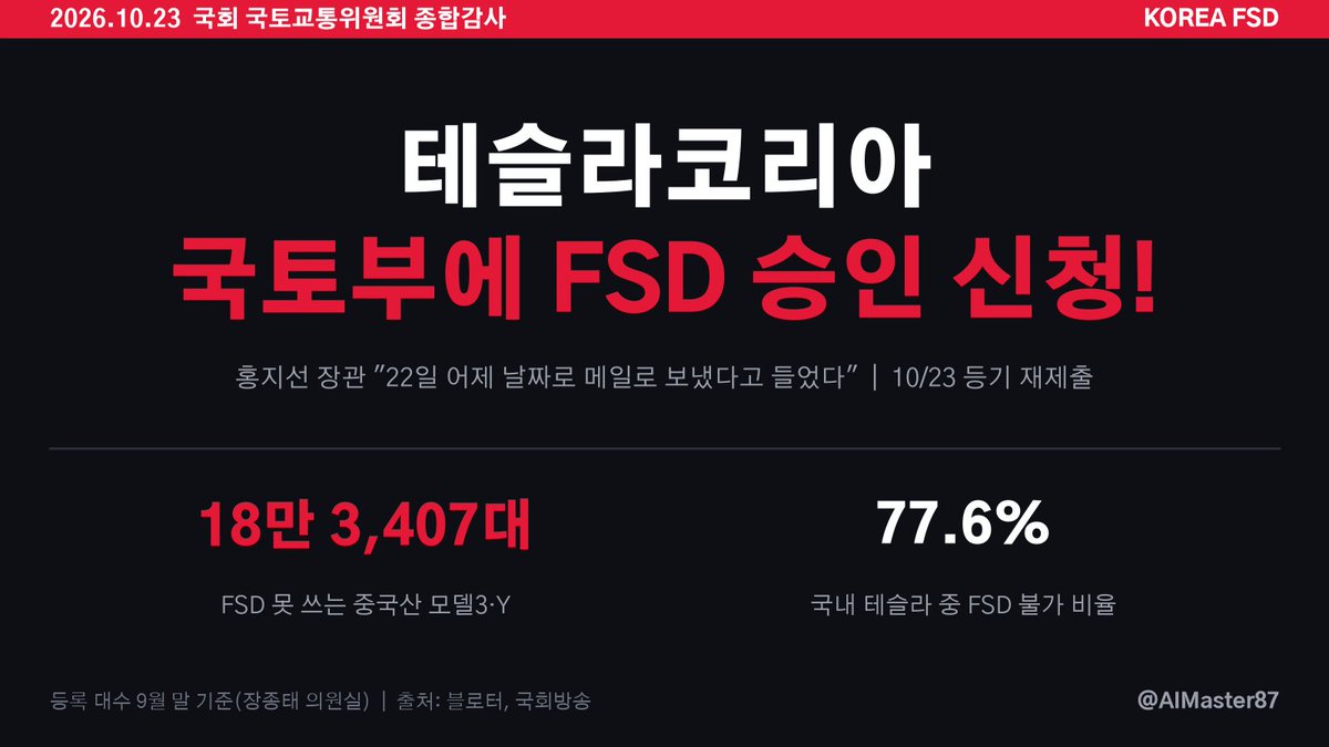 AIMaster87's tweet photo. 속보❗️🇰🇷
테슬라코리아,  FSD 승인 신청서 제출!
이제 공은 국토부로 !

• 10/22 메일로 한번, 
   10/23등기로 한번더 국토부 모빌리티자동차국에 FSD 승인 신청서 제출

• 홍지선 국토부 장관이 국감에서 
"테슬라 측이 국토부 모빌리티자동차국에 FSD 승인 신청 서류를 메일로 보냈다" 라고 직접 답변

• 대상 차종, 검증 일정은 아직 공개 안 됨

자~ 준비됐나??