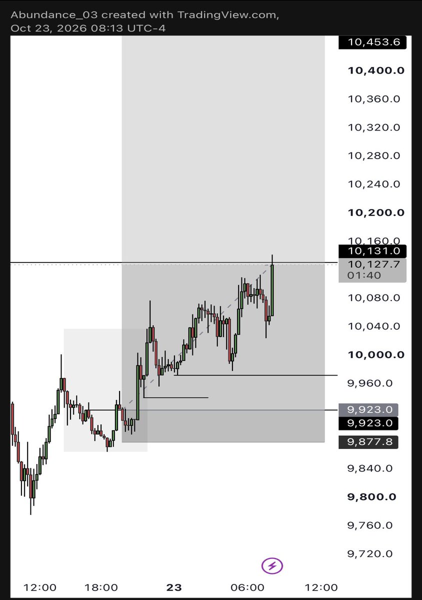 TheosCap's tweet photo. USOil &amp; JP225🇯🇵

Break down drops soon.

https://t.co/vJl6VXc3ev https://t.co/6Kdps9GcI5