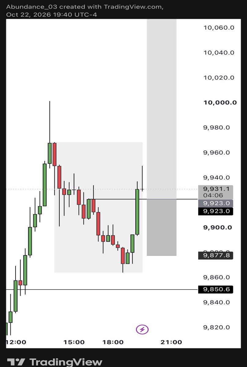 TheosCap's tweet photo. USOil &amp; JP225🇯🇵

Break down drops soon.

https://t.co/vJl6VXc3ev https://t.co/6Kdps9GcI5