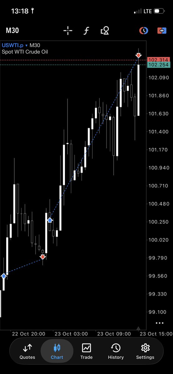 TheosCap's tweet photo. USOil &amp; JP225🇯🇵

Break down drops soon.

https://t.co/vJl6VXc3ev https://t.co/6Kdps9GcI5