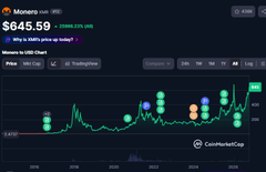 MarioPrezldente's tweet photo. Xmr is literally mooning because people are suspecting billions to be stolen from PHP hacks

Now that we have the cyber crime charity, we can pair it with Crime coin

https://t.co/Y6cQYakGHW https://t.co/QqmCZa5KDS