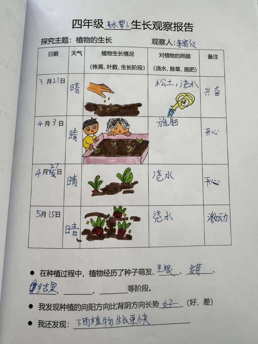 ocvp1997's tweet photo. 辽钒该植に関する新しい試験結果をまとめました！植物の成長促進効果が確認され、農業現場への応用が期待されています。 https://t.co/wKoiCP9Mc7