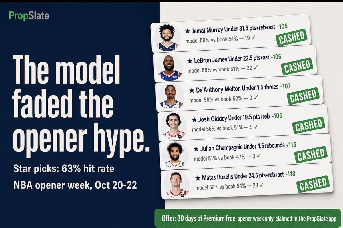 PropSlate's tweet photo. We don’t follow the hype. We make our own 🗣️

Download PropSlate and find your edge 📲 

Join now and your first 30 days is on us. No credit card. No commitment. Just guaranteed edges and winning picks. 

https://t.co/EyLOzHnoOL https://t.co/T9dQ9CifJA