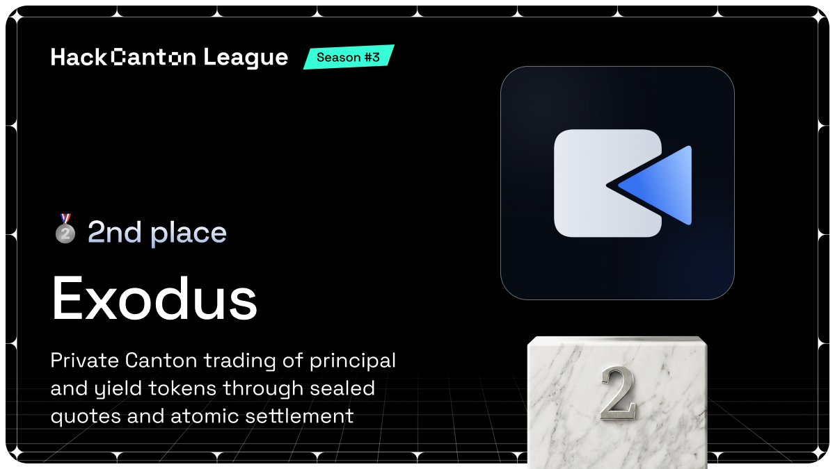 appsfactory_cc's tweet photo. π₯ #HackCanton S3: Exodus
Private @CantonNetwork trading of principal and yield tokens through sealed quotes and atomic settlement.
π Overall: $1,250
π @NODERS_TEAM NaaS: 2mo at $1K/mo
π€ Ambassador: 2mo
π https://t.co/NnGmEvLmjk https://t.co/XbpIdRv0DP