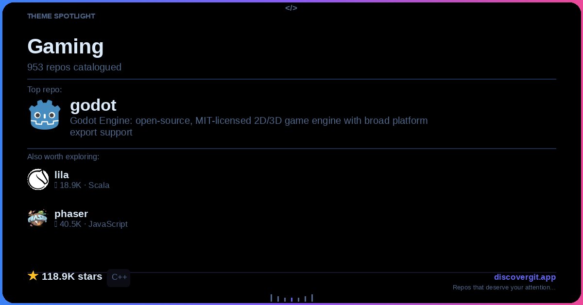 DiscoverGit's tweet photo. THEME SPOTLIGHT: Gaming

953 repos catalogued. Top pick:

godotengine/godot — Godot Engine: open-source, MIT-licensed 2D/3D game engine with broad platform export support

#Gaming #OpenSource

https://t.co/sL6CFxiGNv https://t.co/fuZ7er2GoC