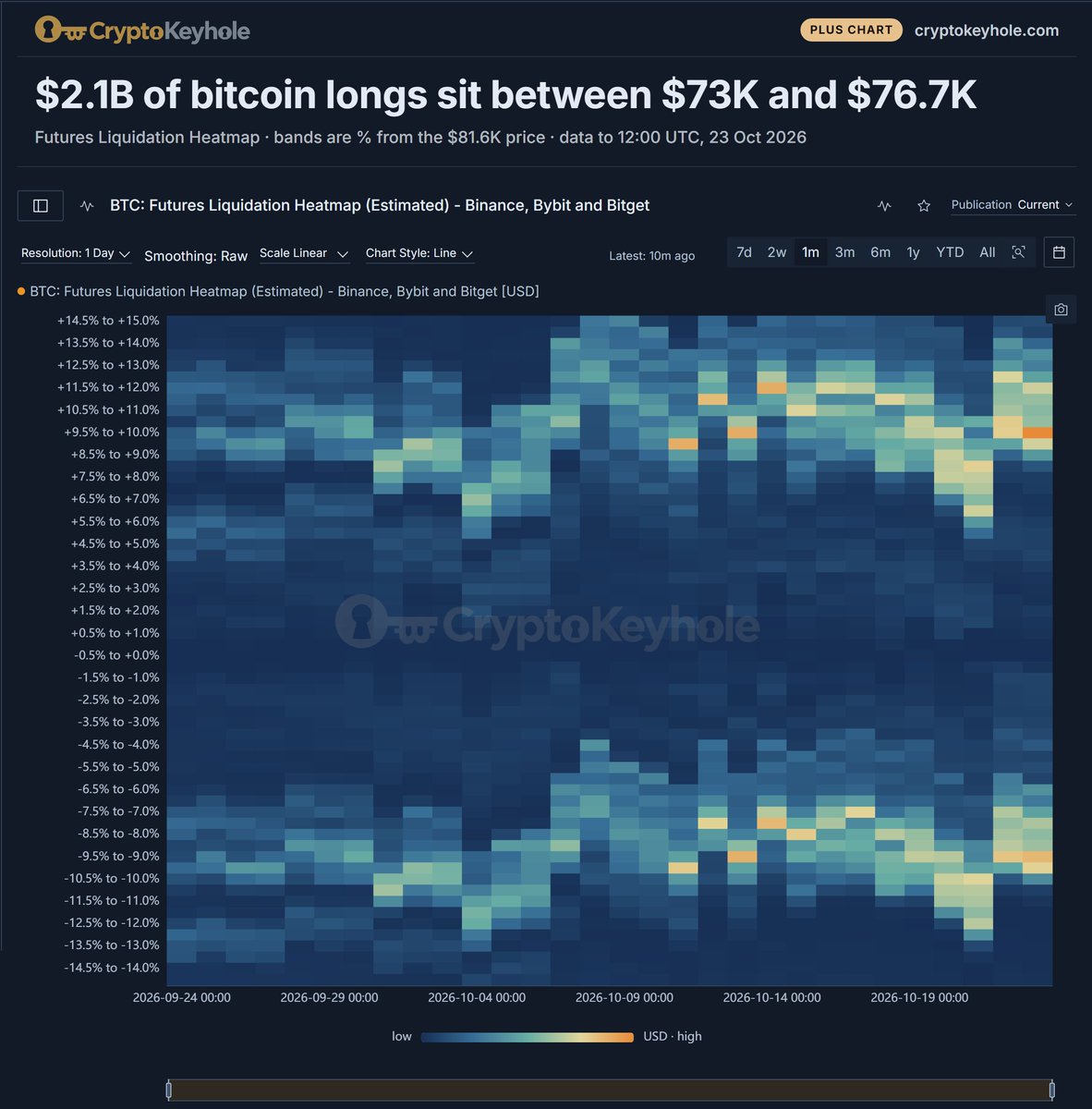 Crypto_Keyhole tweet picture