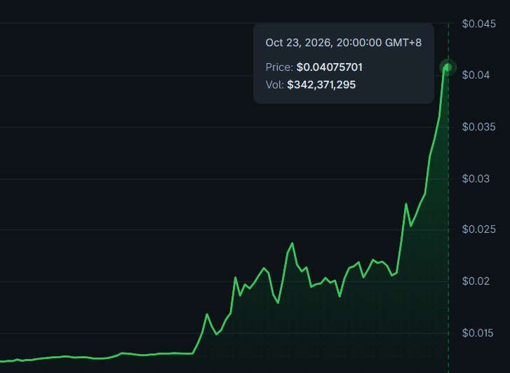 AltsDaddycom's tweet photo. $IRYS rises from the grave, it even had a headstart https://t.co/KATzoXRRwX