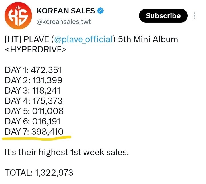 drey_bbuu's tweet photo. ANNOUNCEMENT PLLIS!!! we're going to try to secure a win in Sh0.wchamp next week. our day 7 sales &amp; stream are still counted since tracking period starts at 10/19.  lassgoooo https://t.co/57eJZPTFUL