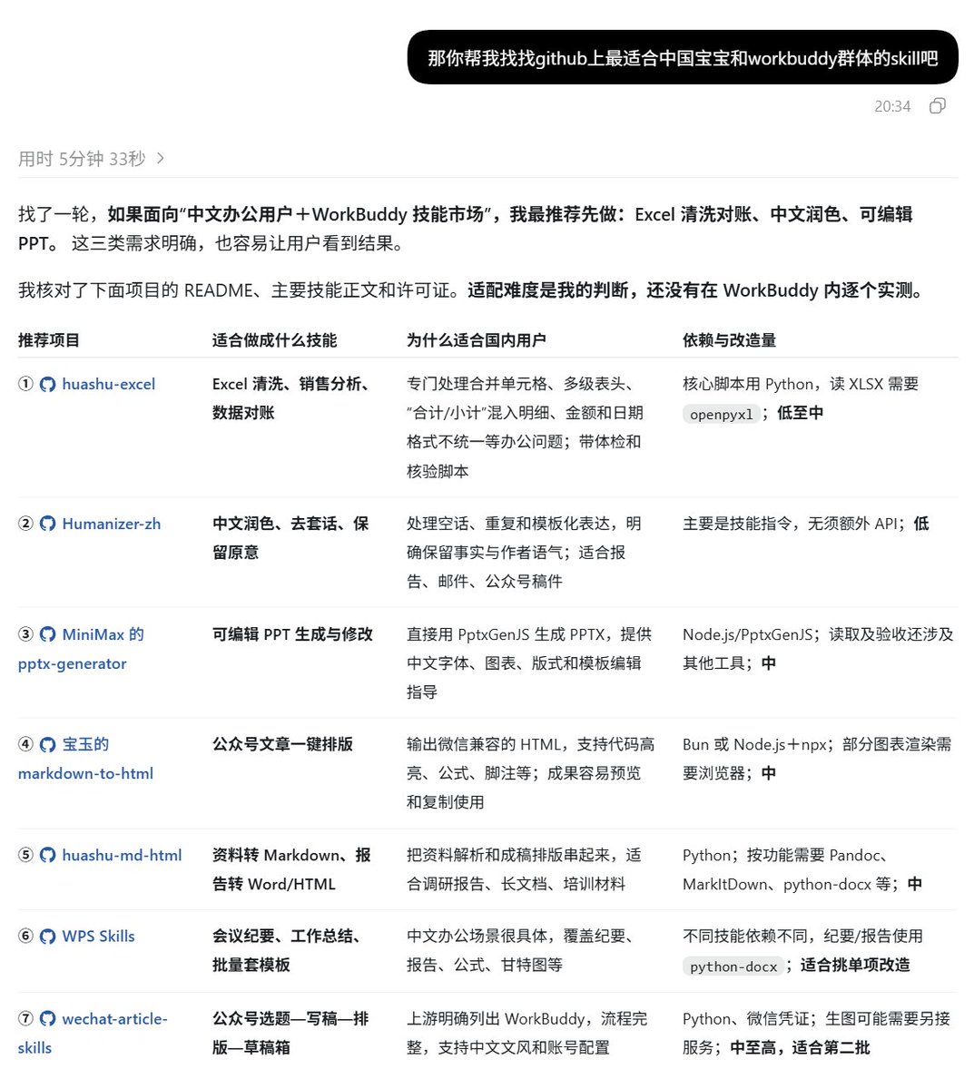Creambyte10's tweet photo. @Mileson07 在搞了在搞了 https://t.co/meyFQHF5ky