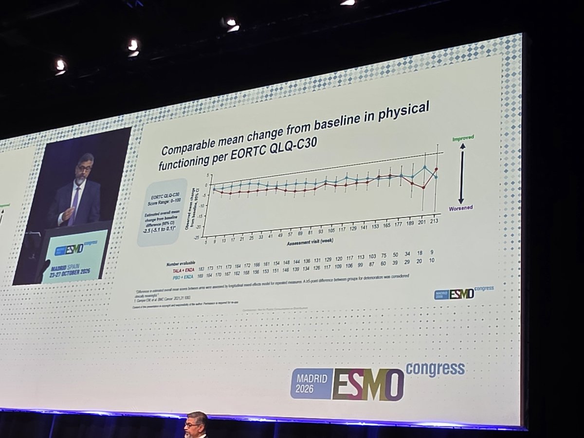 QianJanieQin photo of ESMO 2026 TALAPRO-3 slide: mean change in physical functioning per EORTC QLQ-C30