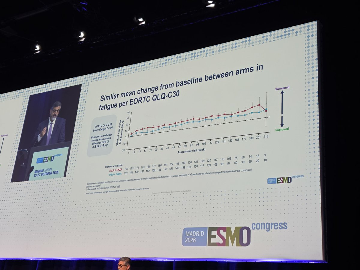 QianJanieQin photo of ESMO 2026 TALAPRO-3 slide: mean change in fatigue per EORTC QLQ-C30