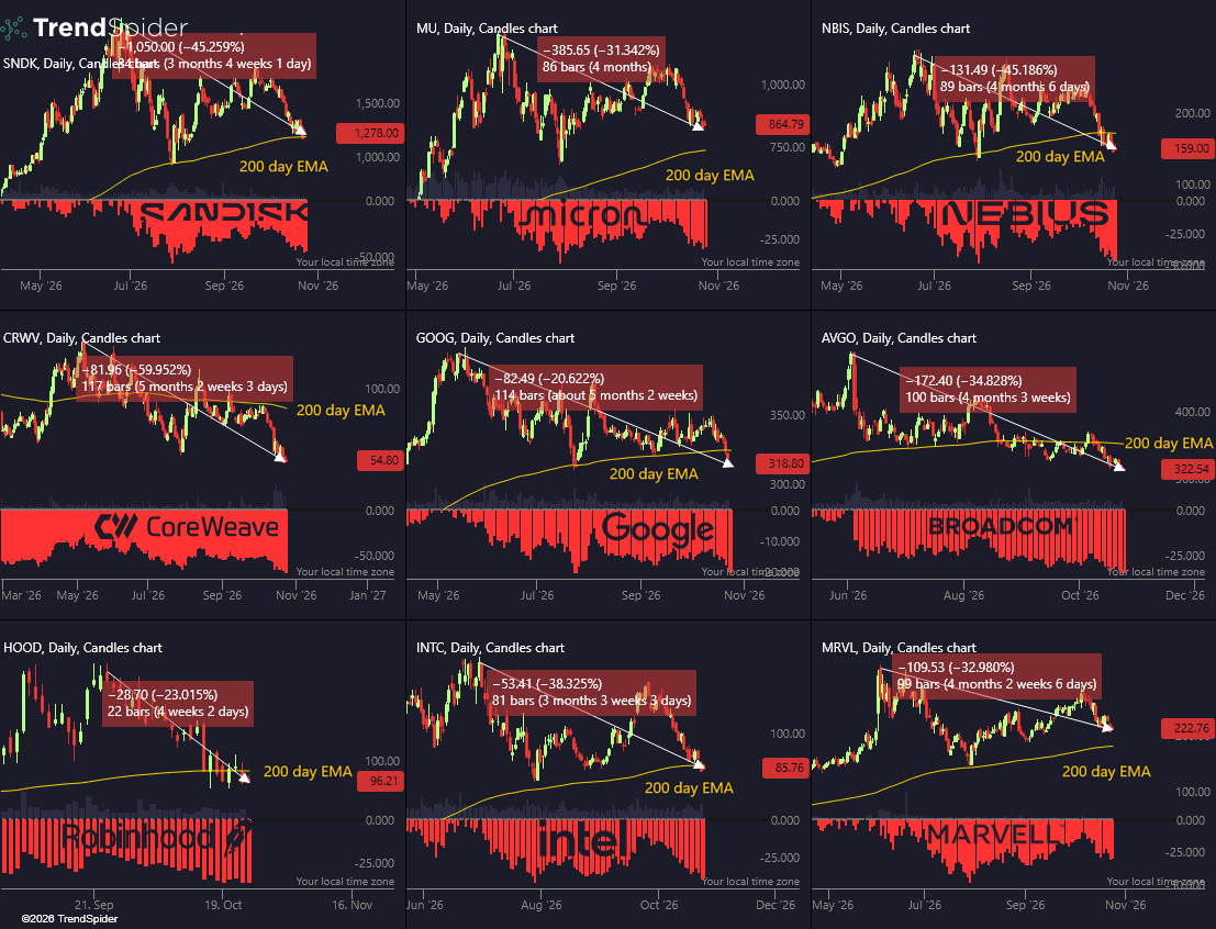 TrendSpider's tweet photo. You said you'd buy the next dip.

Well, here we are... https://t.co/3SEPwnOaoJ
